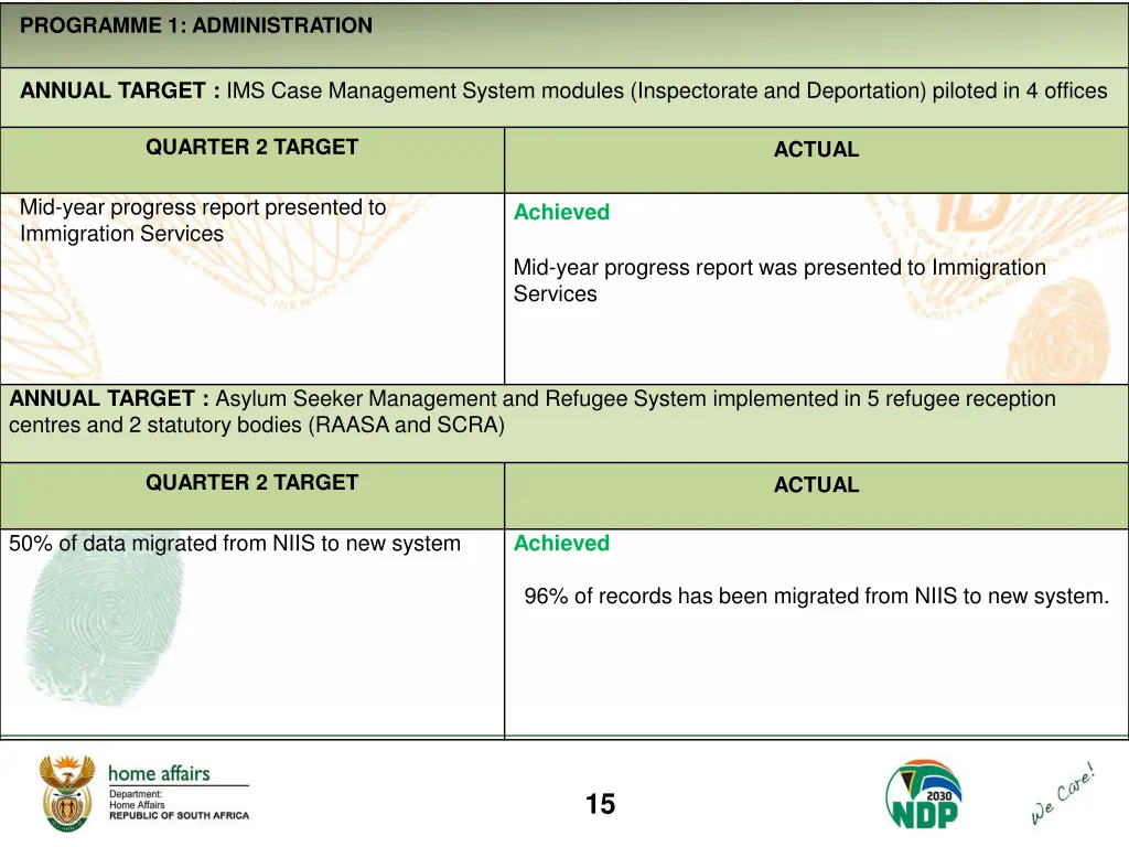 programme 1 administration 2