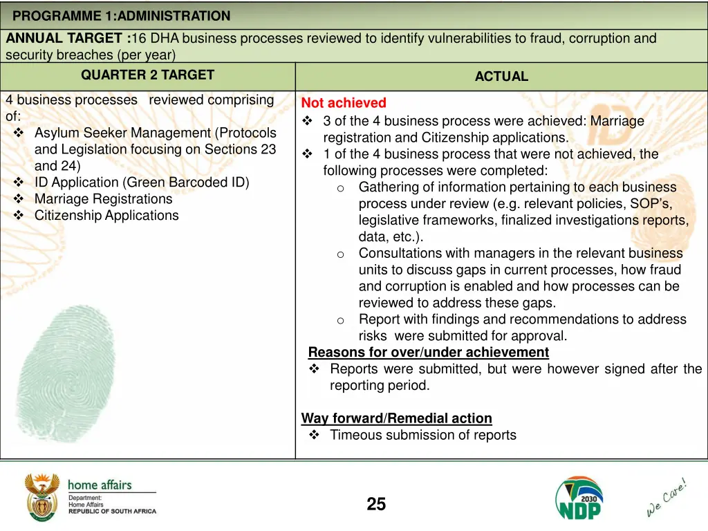 programme 1 administration annual target