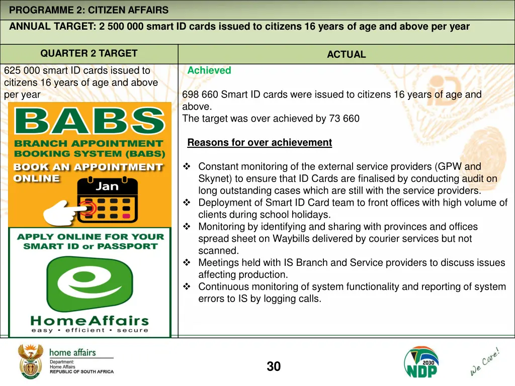 programme 2 citizen affairs annual target