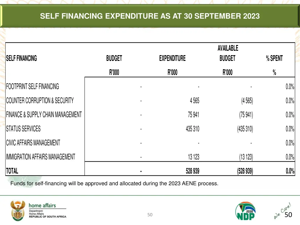 self financing expenditure as at 30 september 2023