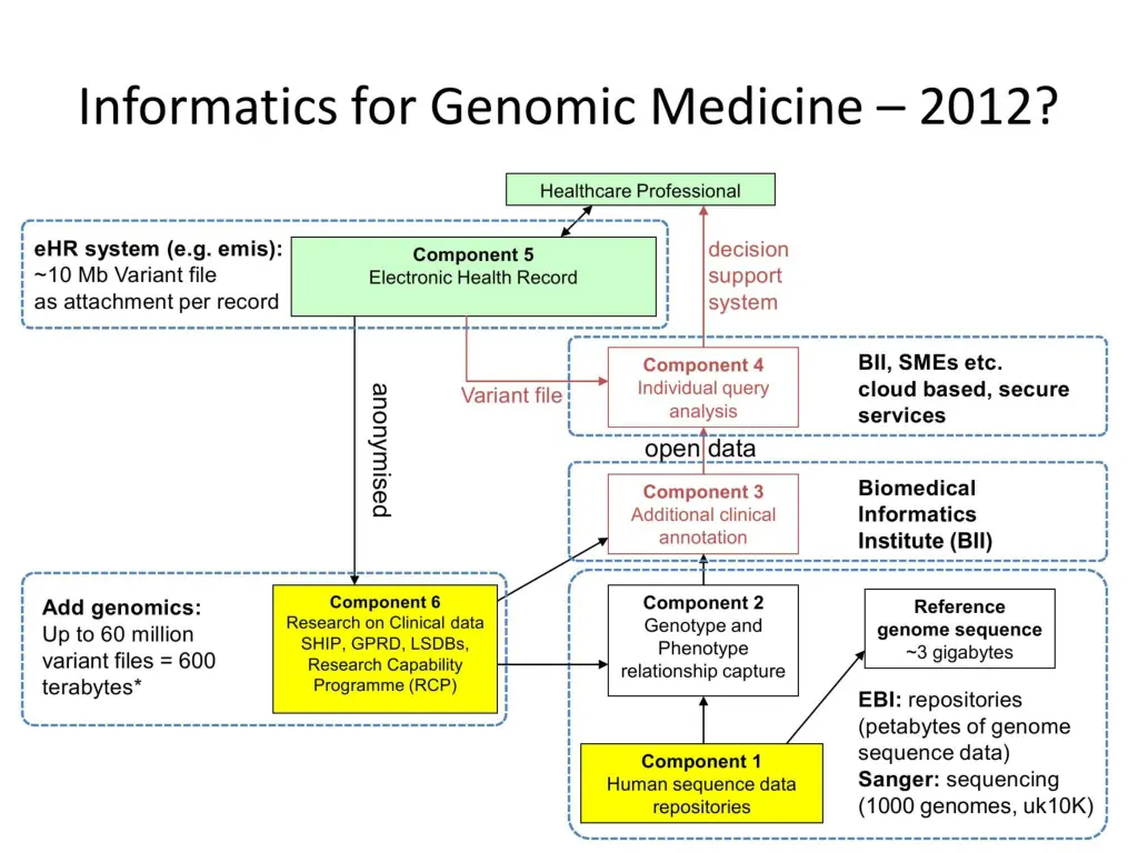 slide3