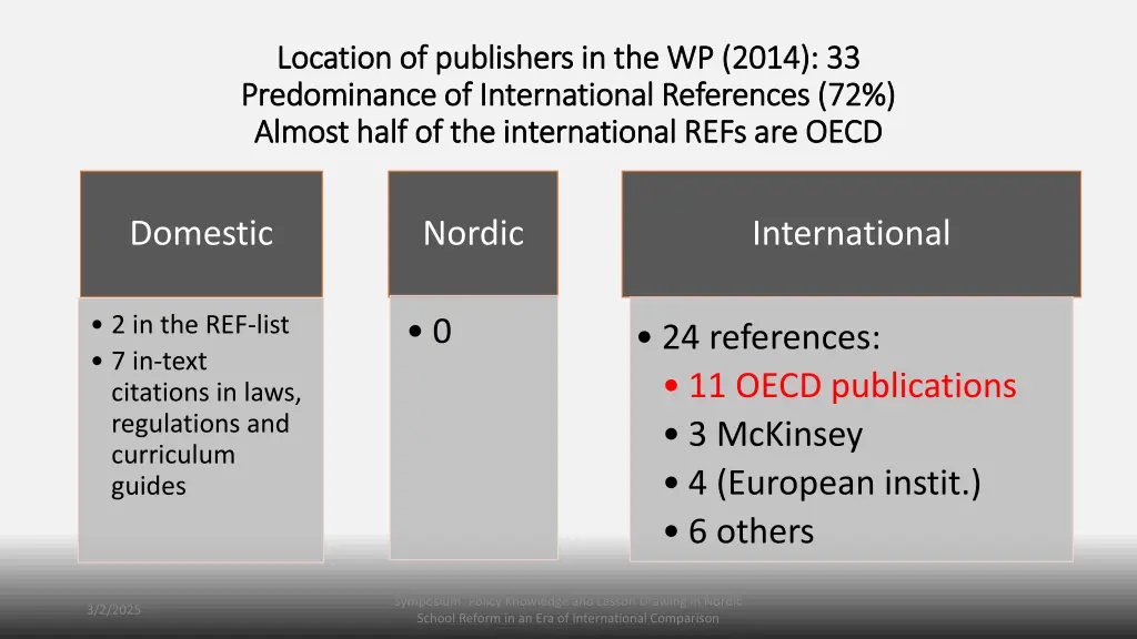 location of publishers in the wp 2014 33 location