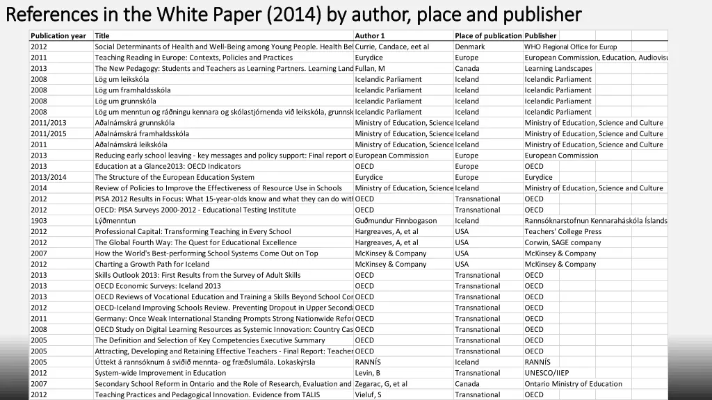 references in the references in the white paper