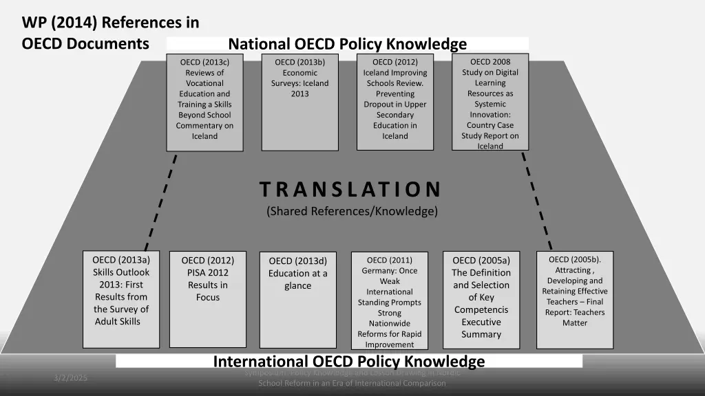 wp 2014 references in oecd documents