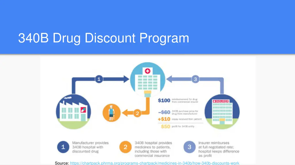 340b drug discount program