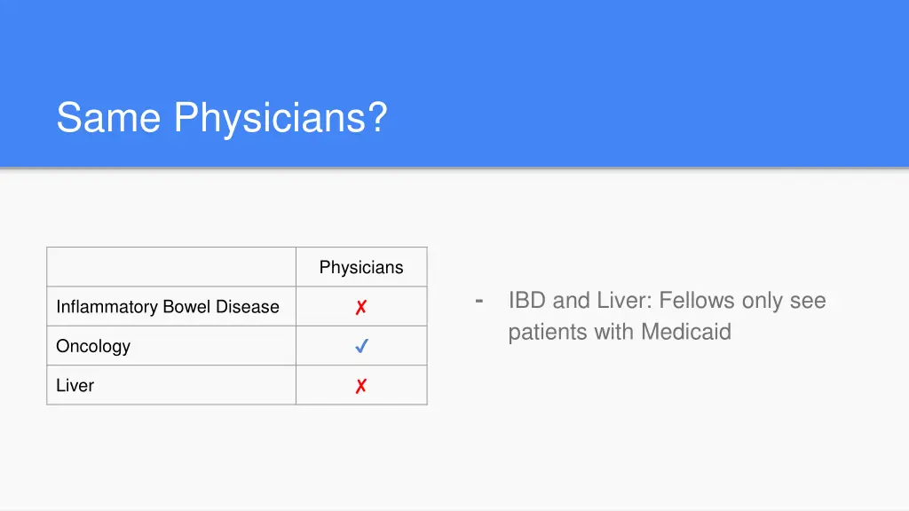 same physicians
