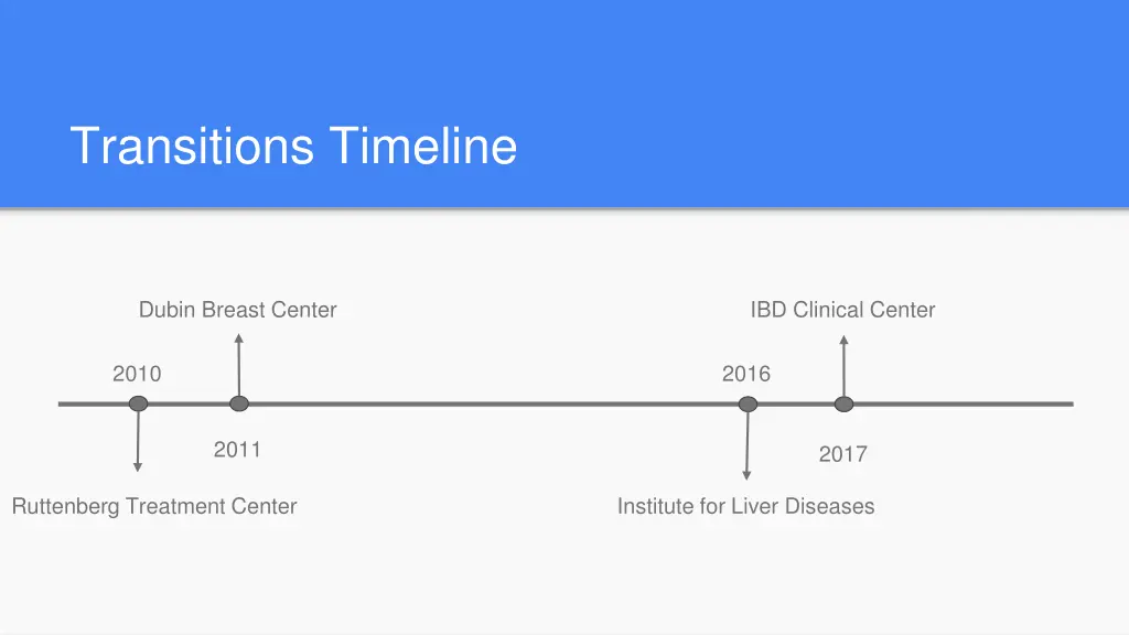 transitions timeline