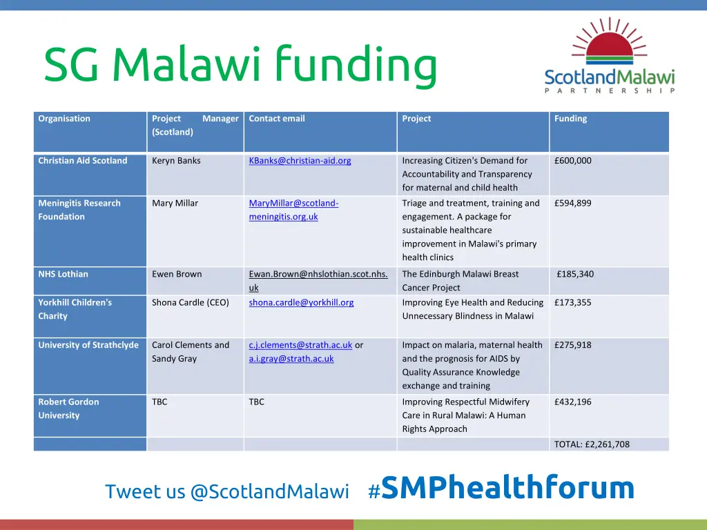 sg malawi funding
