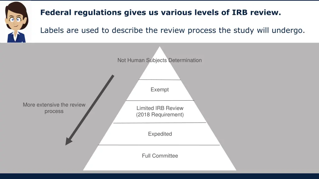 federal regulations gives us various levels