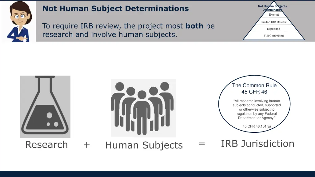 not human subject determinations 1