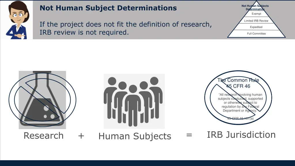 not human subject determinations 2