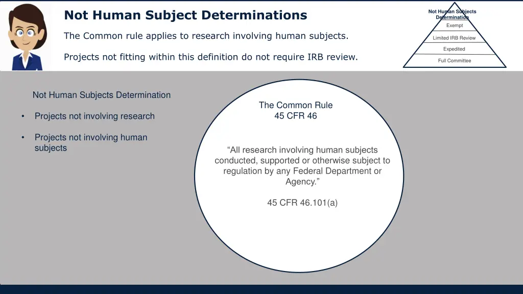 not human subject determinations
