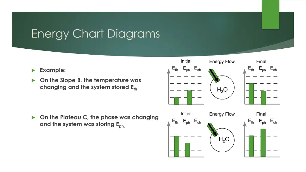 energy chart diagrams 1