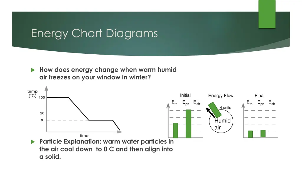 energy chart diagrams 2