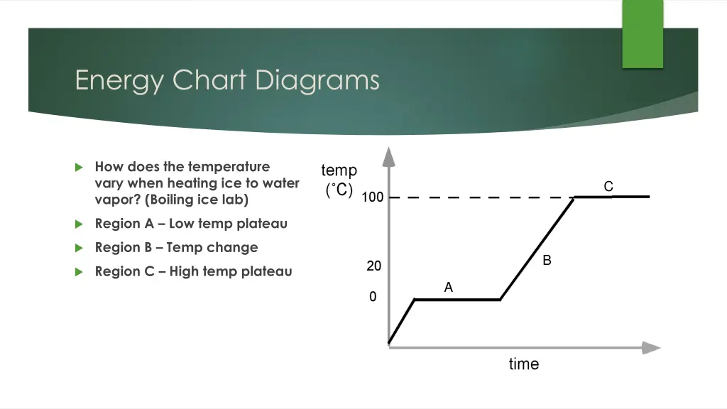 energy chart diagrams