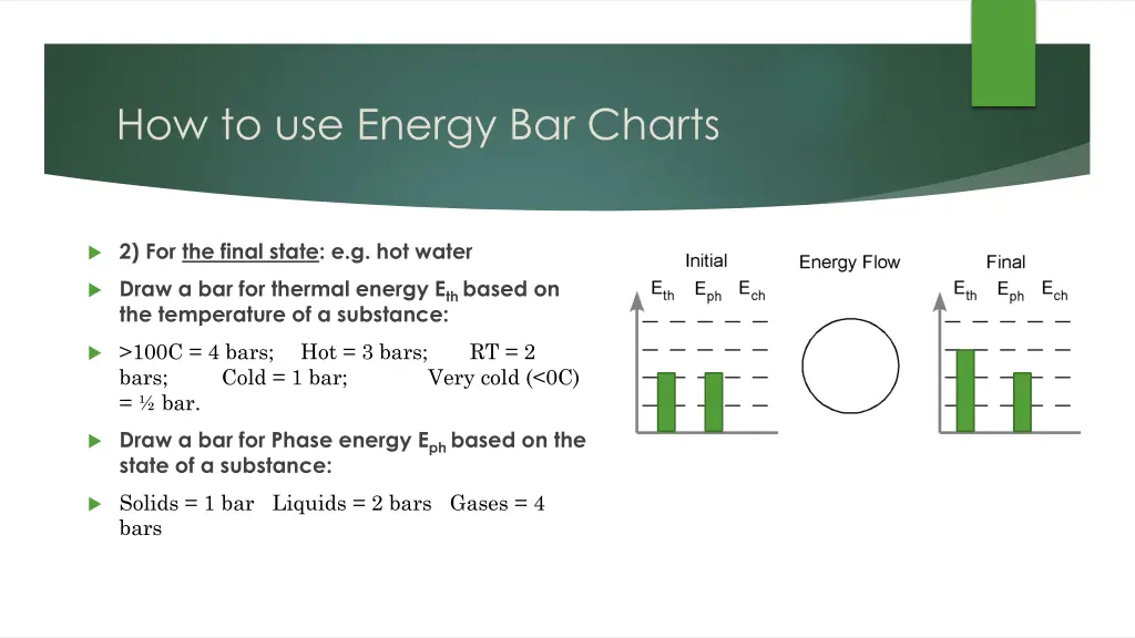 how to use energy bar charts 1