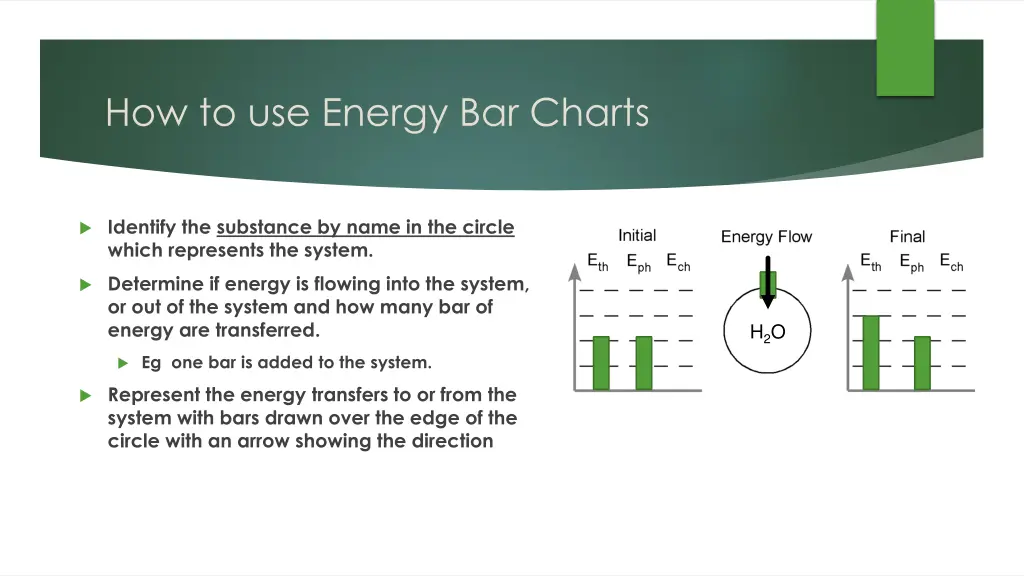 how to use energy bar charts 2
