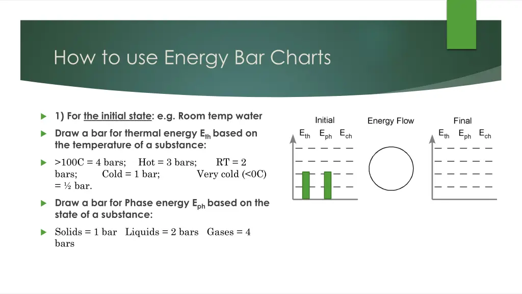 how to use energy bar charts