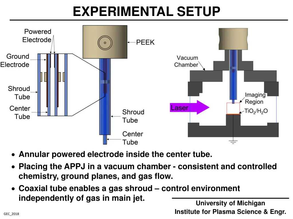 experimental setup