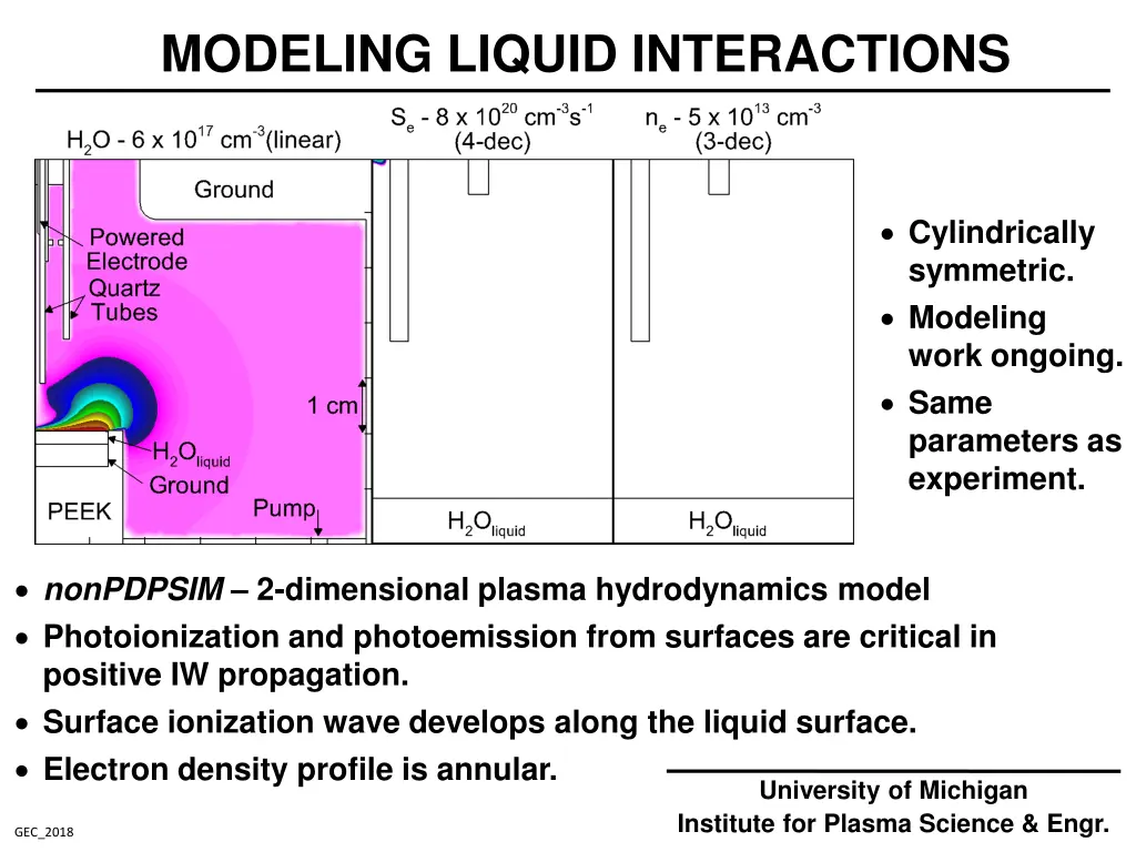modeling liquid interactions