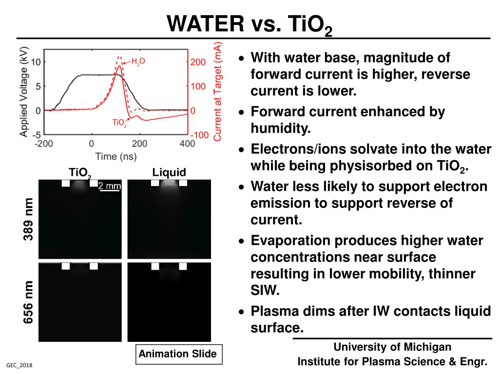 water vs tio 2