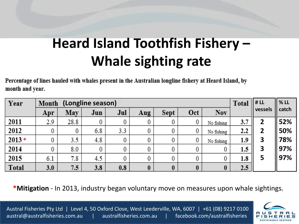 heard island toothfish fishery whale sighting rate