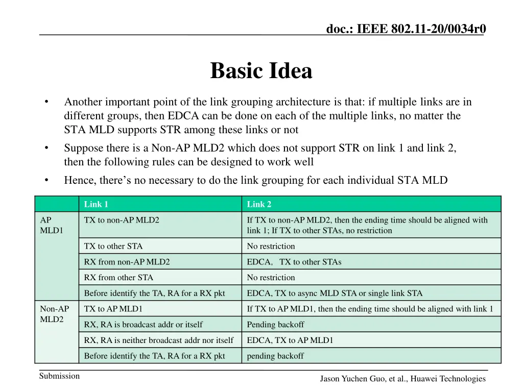 doc ieee 802 11 20 0034r0 4
