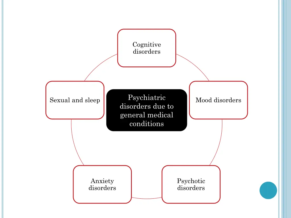 cognitive disorders