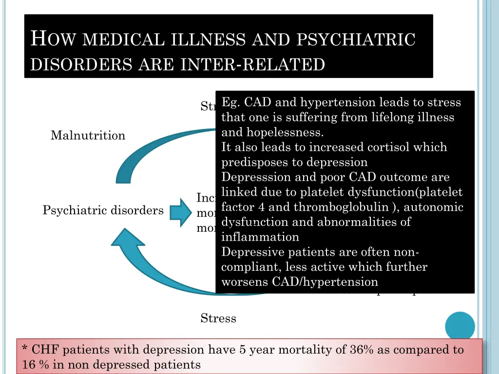 h ow medical illness and psychiatric disorders