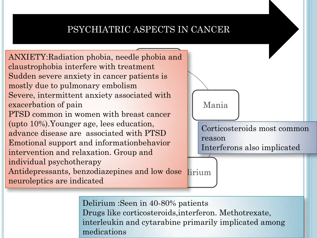 psychiatric aspects in cancer
