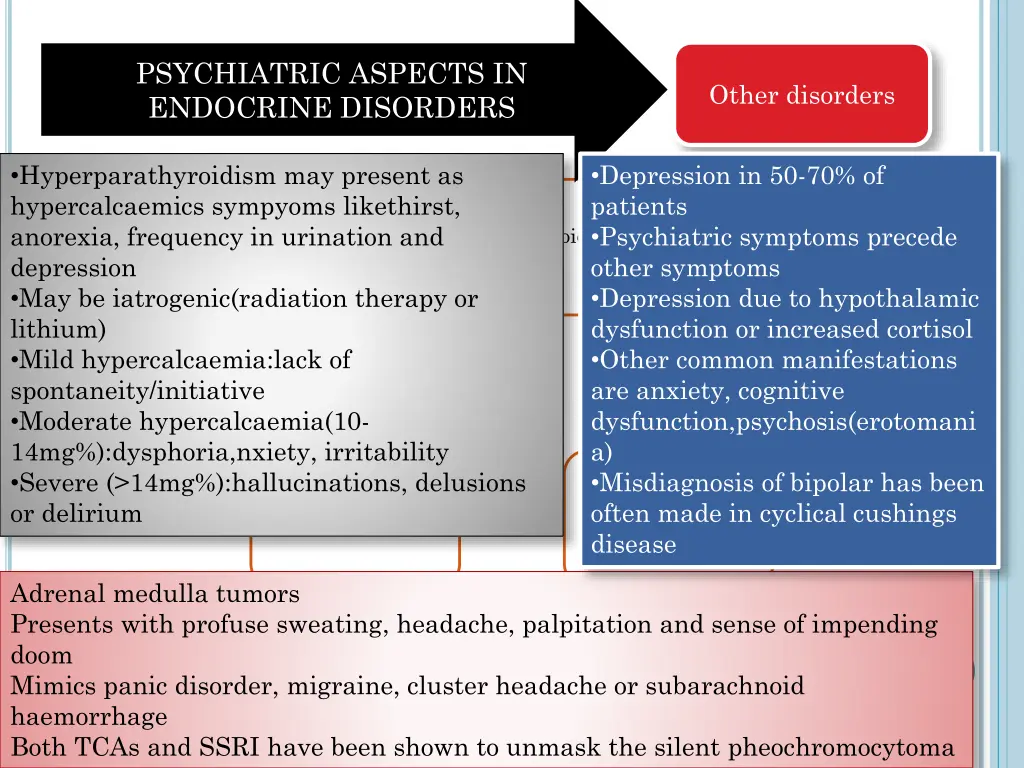 psychiatric aspects in endocrine disorders 2