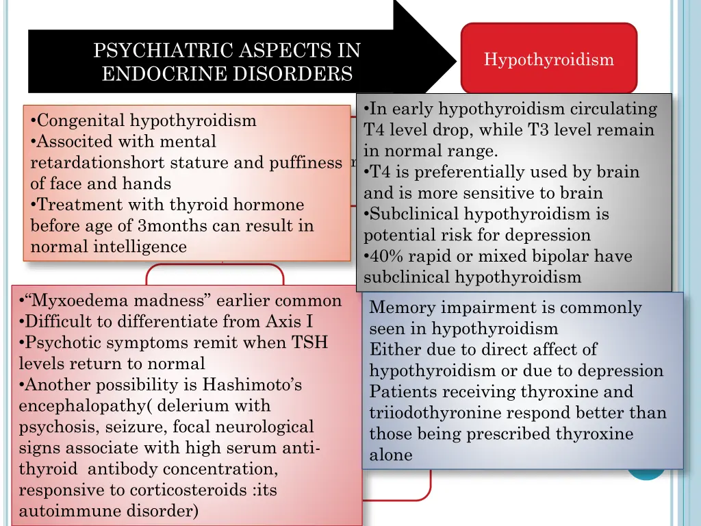 psychiatric aspects in endocrine disorders