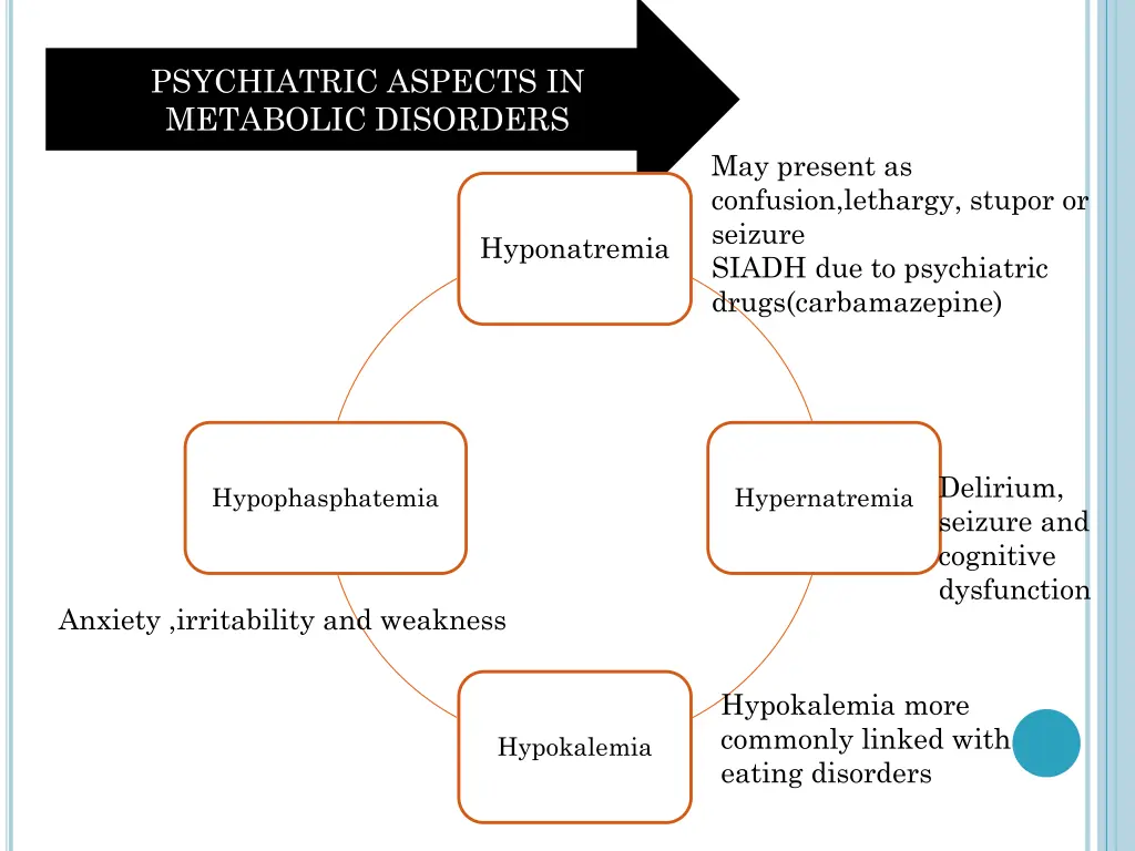 psychiatric aspects in metabolic disorders