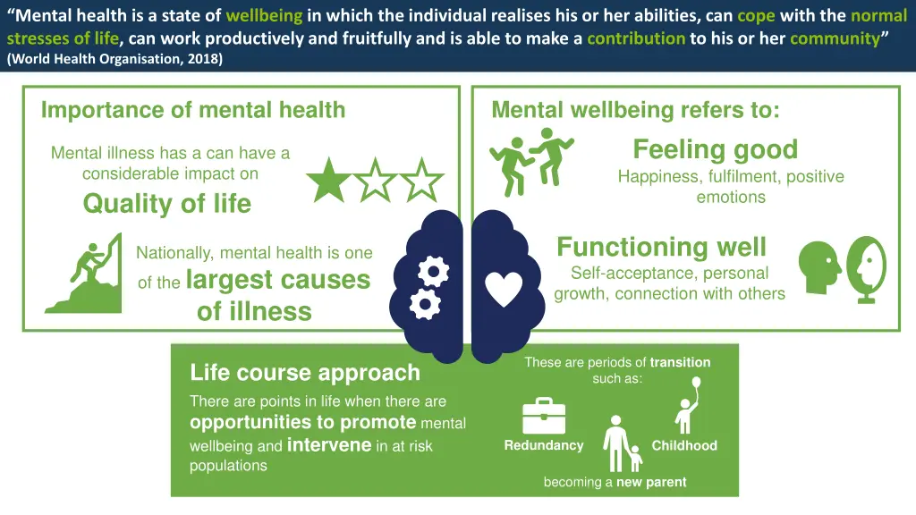 mental health is a state of wellbeing in which