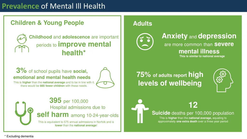 prevalence of mental ill health