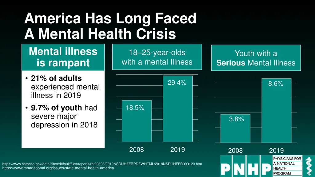 america has long faced a mental health crisis 1