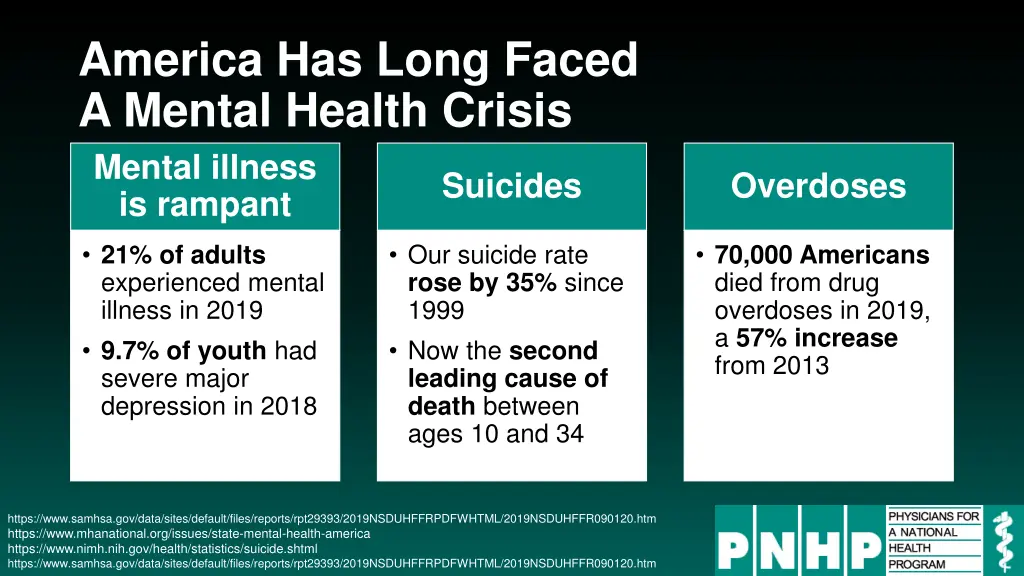 america has long faced a mental health crisis 2