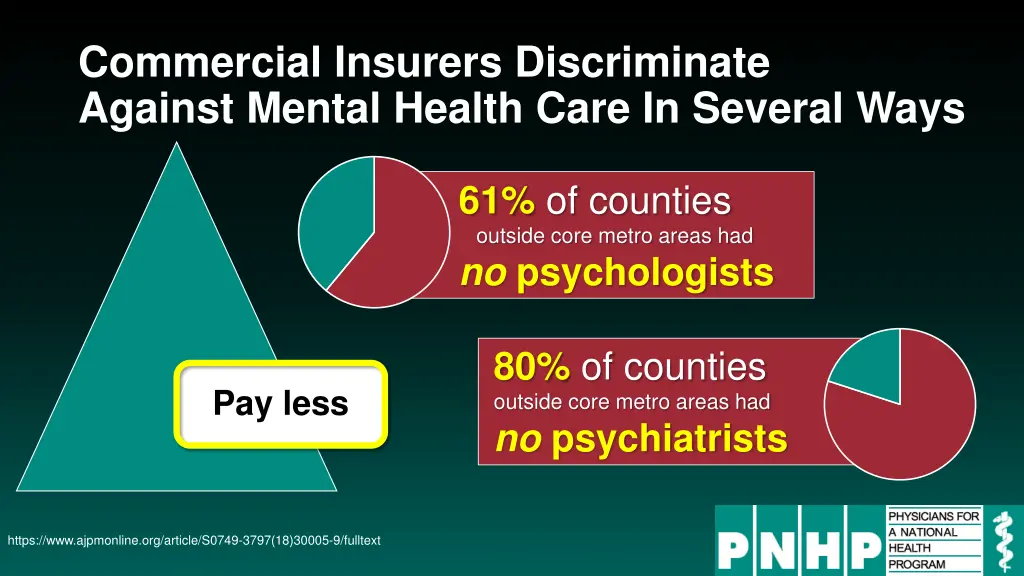 commercial insurers discriminate against mental 3