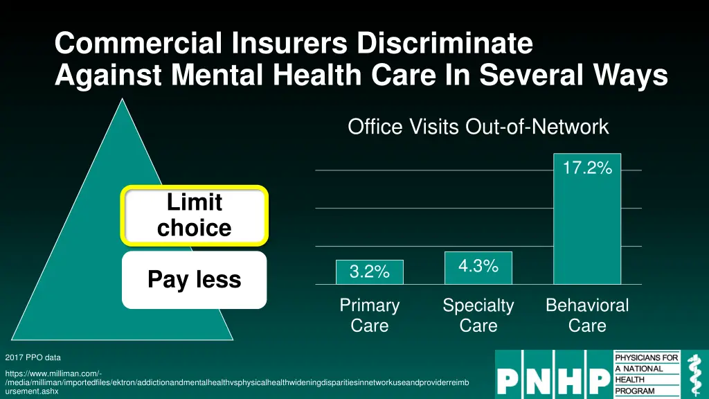 commercial insurers discriminate against mental 5