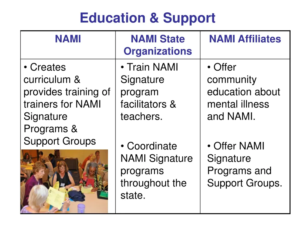 education support