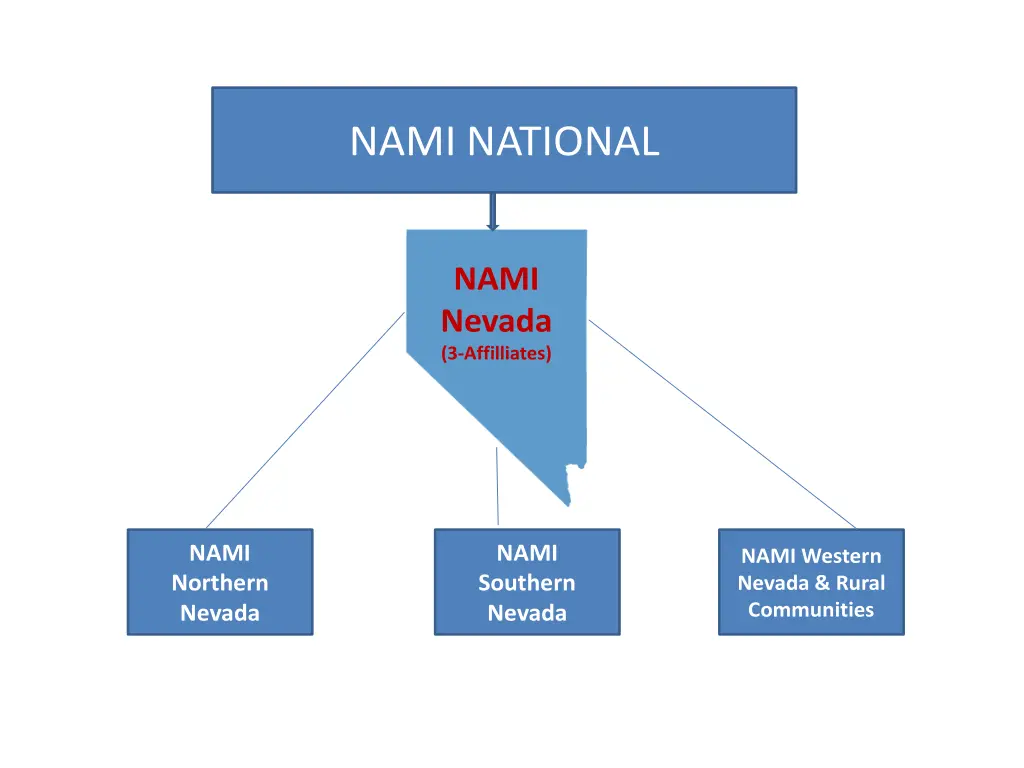 nami national