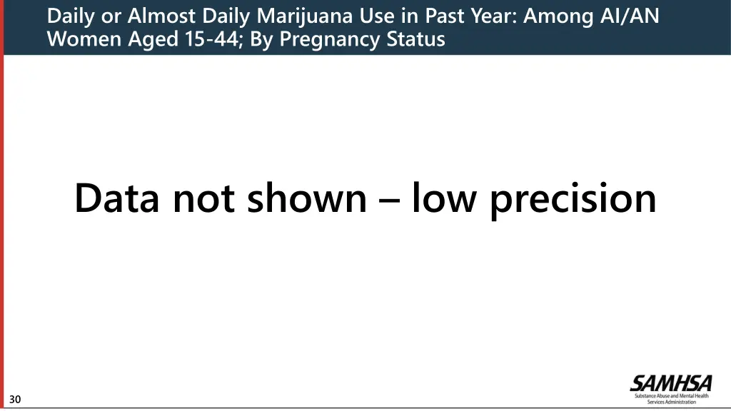 daily or almost daily marijuana use in past year