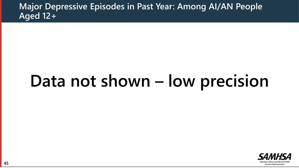 major depressive episodes in past year among