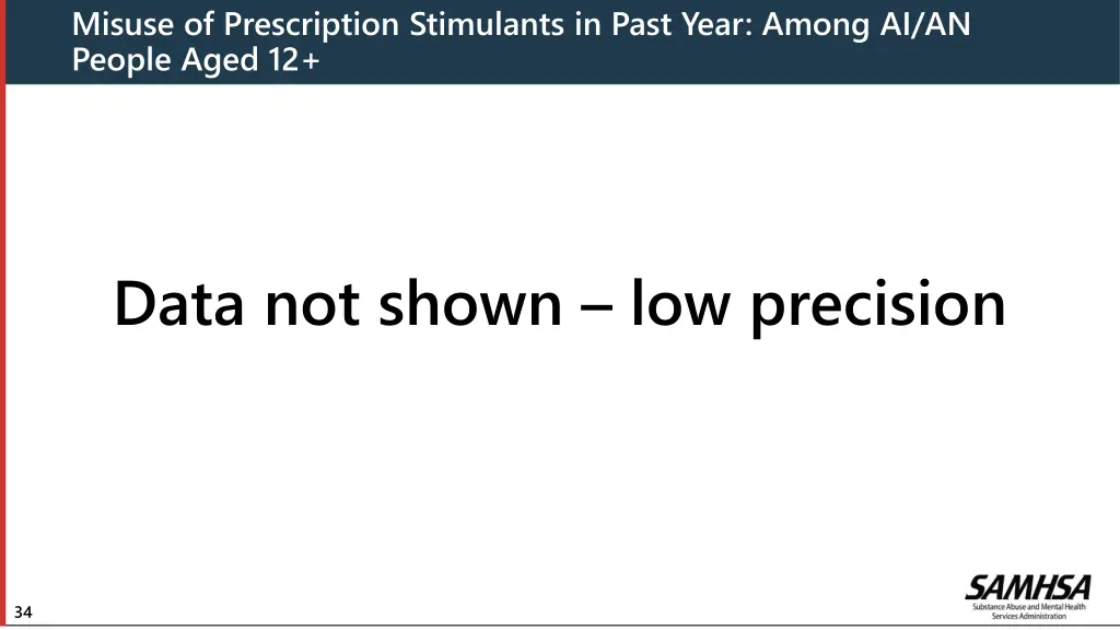 misuse of prescription stimulants in past year