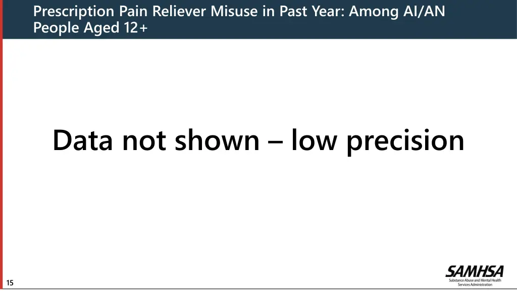 prescription pain reliever misuse in past year