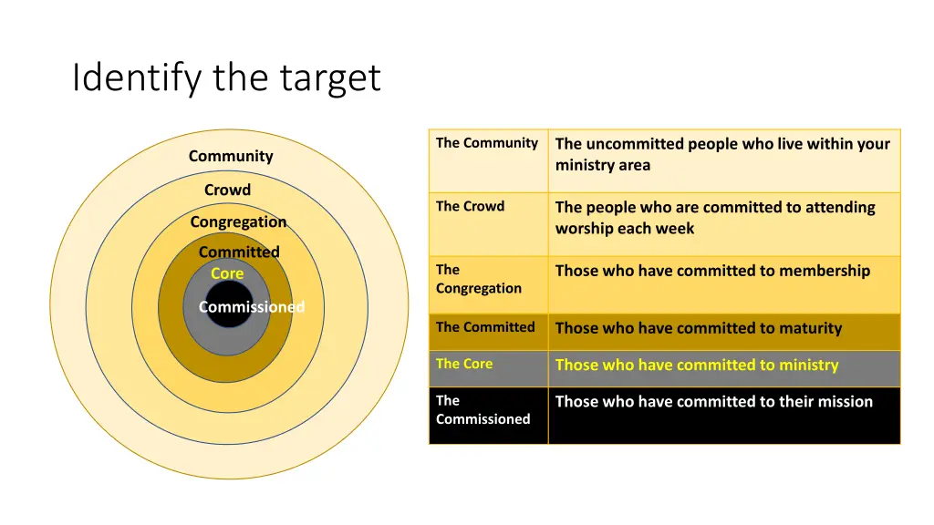 identify the target