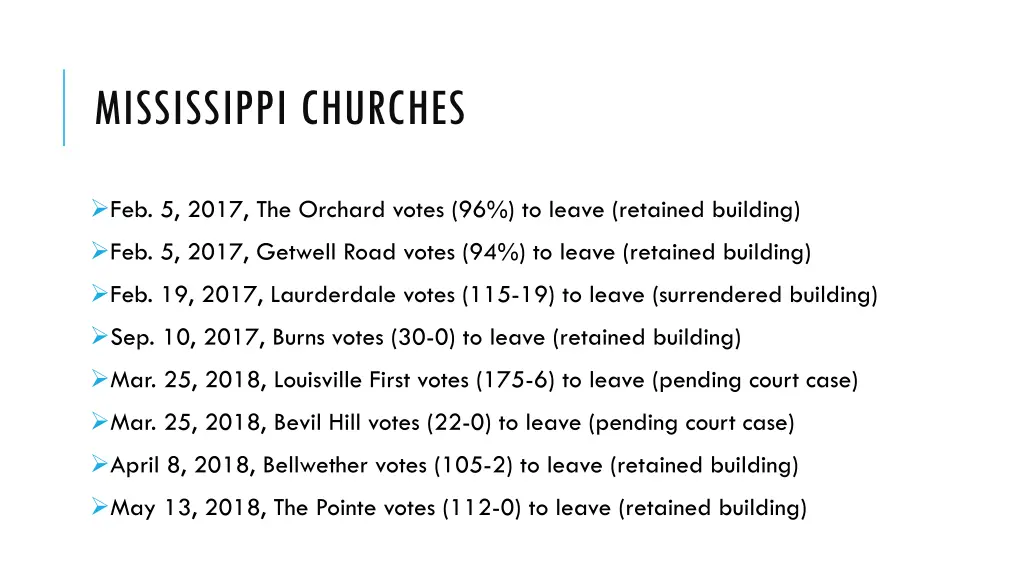mississippi churches