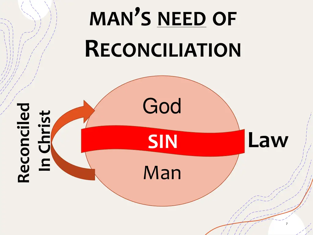 man s need of r econciliation