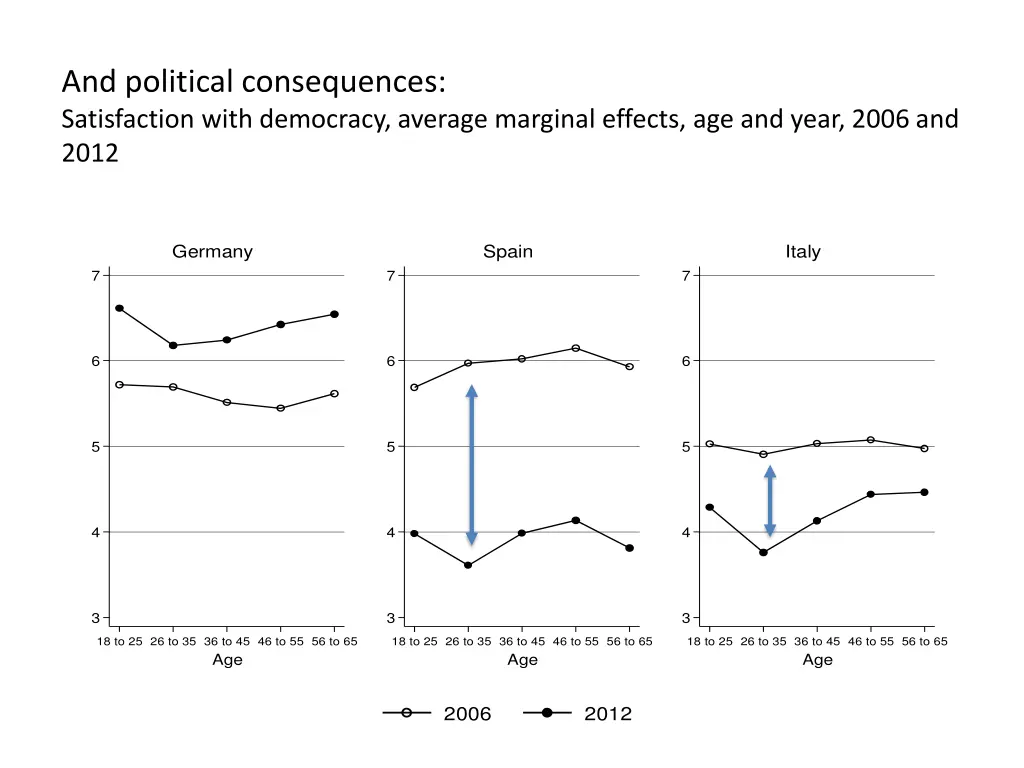 and political consequences satisfaction with