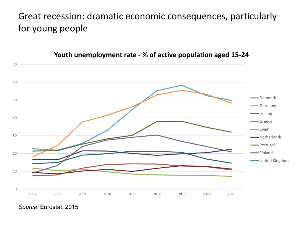 great recession dramatic economic consequences